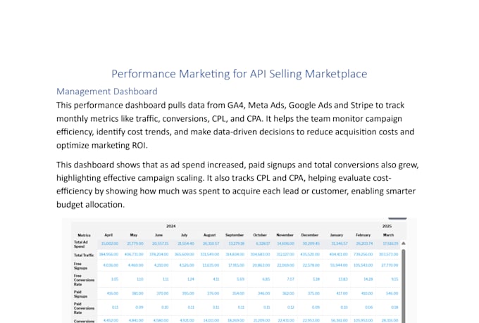 manage and optimize your google ads and meta ads for maximum roas